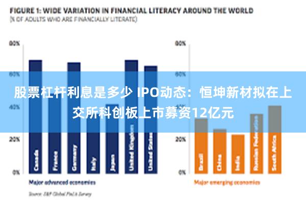 股票杠杆利息是多少 IPO动态：恒坤新材拟在上交所科创板上市募资12亿元