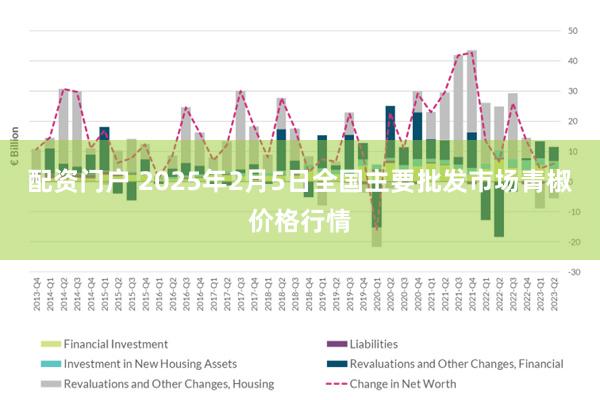 配资门户 2025年2月5日全国主要批发市场青椒价格行情