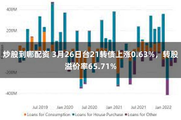 炒股到哪配资 3月26日台21转债上涨0.63%，转股溢价率65.71%