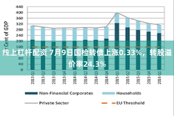 线上杠杆配资 7月9日国检转债上涨0.33%，转股溢价率24.3%