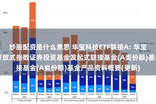 炒股配资是什么意思 华宝科技ETF联接A: 华宝中证科技龙头交易型开放式指数证券投资基金发起式联接基金(A类份额)基金产品资料概要(更新)
