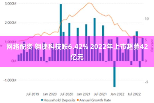 网络配资 翱捷科技跌6.42% 2022年上市超募42亿元