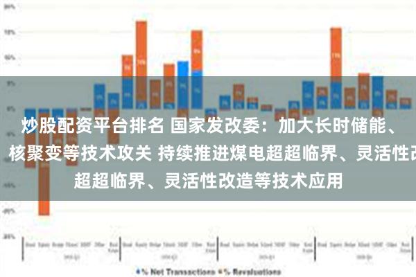 炒股配资平台排名 国家发改委：加大长时储能、绿电制氢氨醇、核聚变等技术攻关 持续推进煤电超超临界、灵活性改造等技术应用